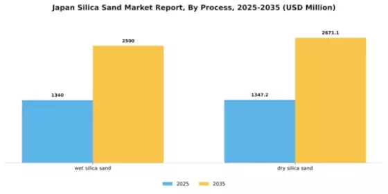 Japan Silica Sand Market Segment Image 3