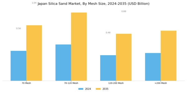 Japan Silica Sand Market Segment Image 0