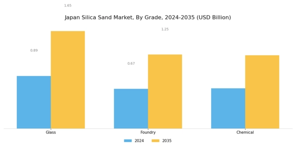 Japan Silica Sand Market Segment Image 1