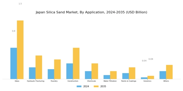 Japan Silica Sand Market Segment Image 3