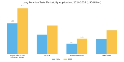 Lung Function Tests Market Segment Image 1