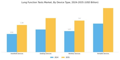 Lung Function Tests Market Segment Image 3