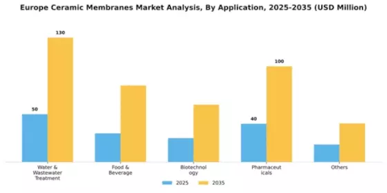 Europe Ceramic Membranes Market Segment Image 0