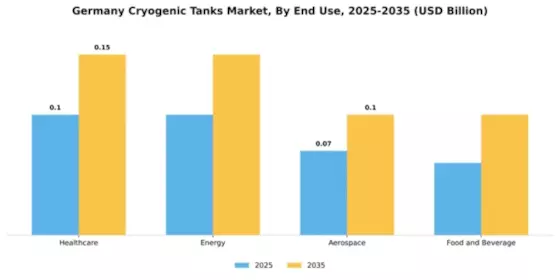 Germany Cryogenic Tanks Market Segment Image 1