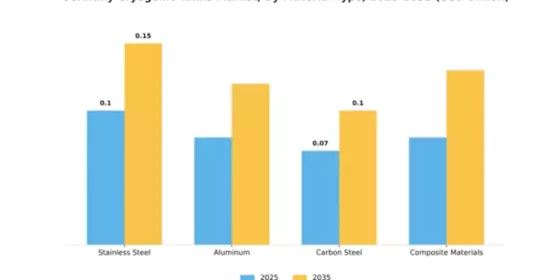 Germany Cryogenic Tanks Market Segment Image 2