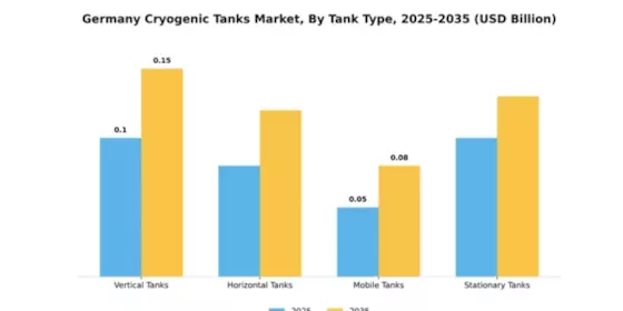 Germany Cryogenic Tanks Market Segment Image 4