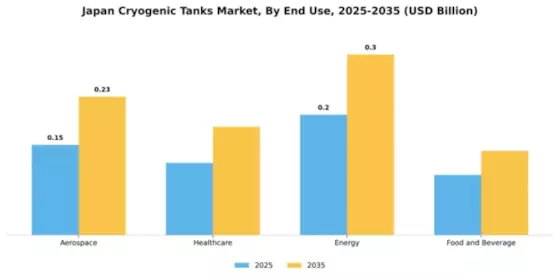Japan Cryogenic Tanks Market Segment Image 1