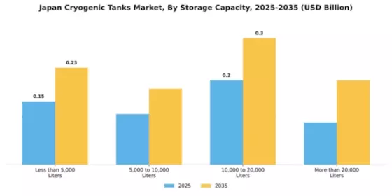 Japan Cryogenic Tanks Market Segment Image 3
