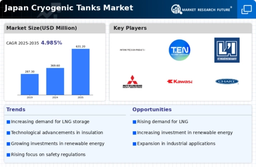 Japan Cryogenic Tanks Market Infographic