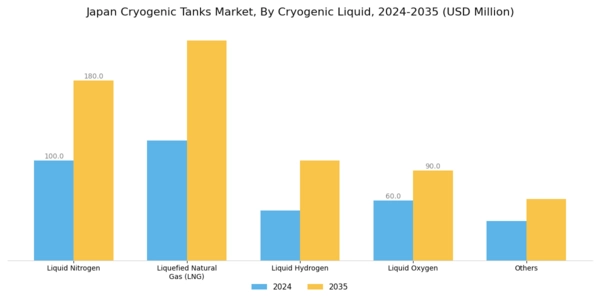 Japan Cryogenic Tanks Market Segment Image 0