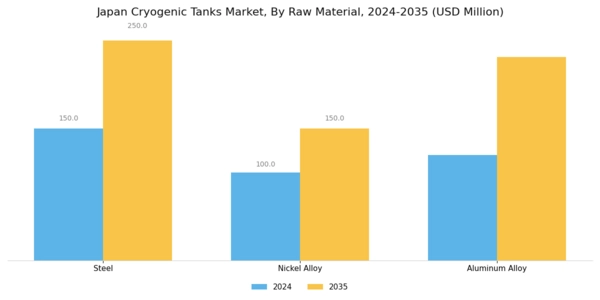 Japan Cryogenic Tanks Market Segment Image 1