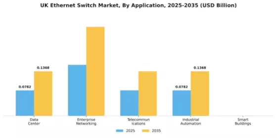 UK Ethernet Switch Market Segment Image 0