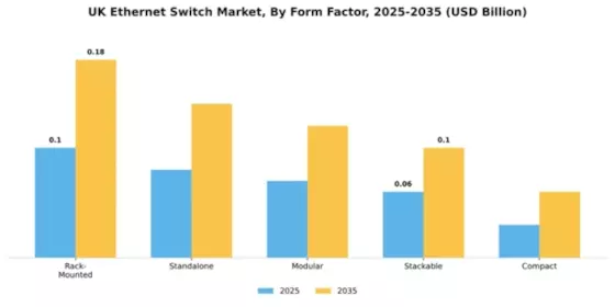 UK Ethernet Switch Market Segment Image 2