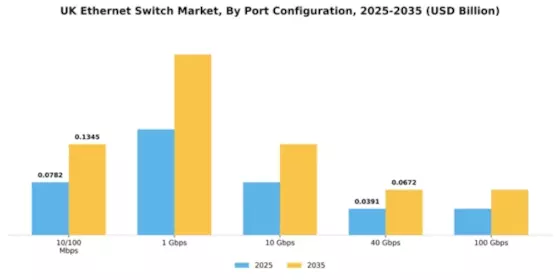 UK Ethernet Switch Market Segment Image 3