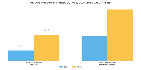 UK Ethernet Switch Market Segment Image 0