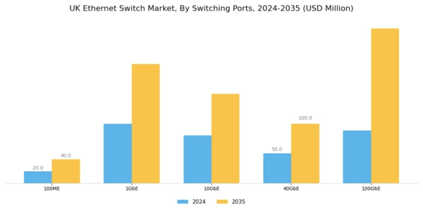 UK Ethernet Switch Market Segment Image 1