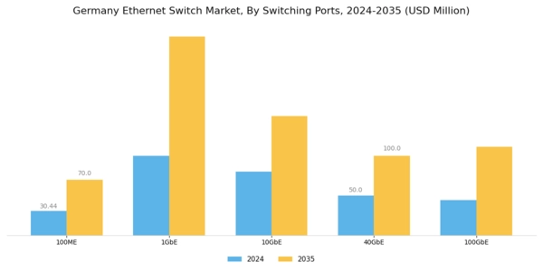 Germany Ethernet Switch Market Segment Image 1
