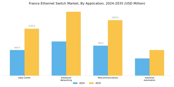 France Ethernet Switch Market Segment Image 0