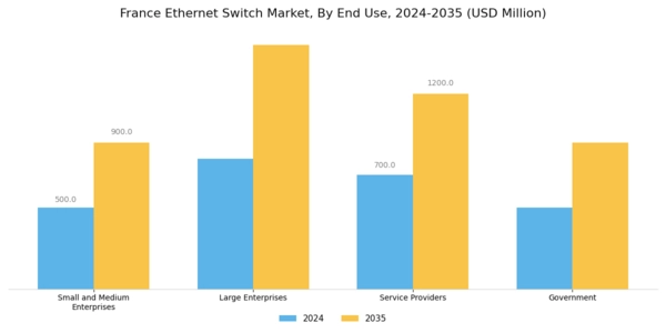 France Ethernet Switch Market Segment Image 1