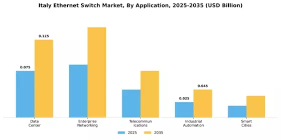 Italy Ethernet Switch Market Segment Image 0
