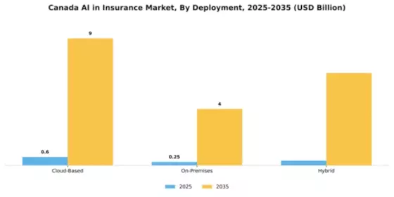 Canada AI Insurance Market Segment Image 1