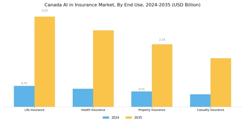 Canada AI Insurance Market Segment Image 1