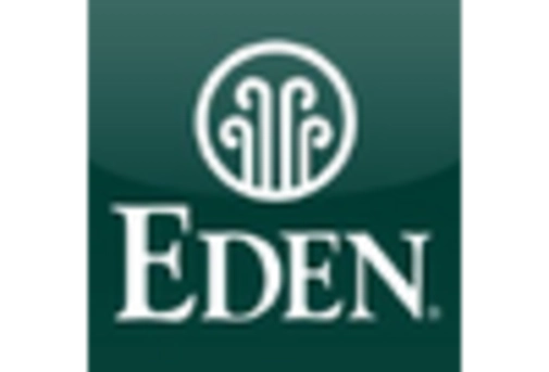 South Africa Nut Butter Market key player