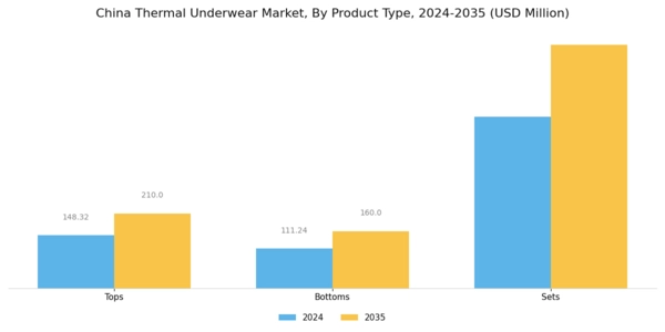 China Thermal Underwear Market Segment Image 0