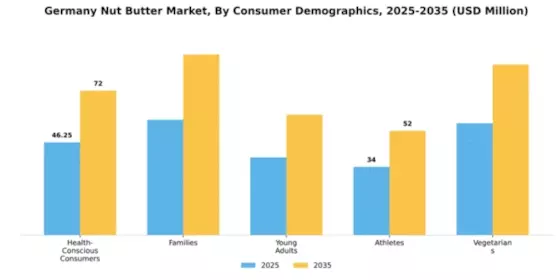 Germany Nut Butter Market Segment Image 1