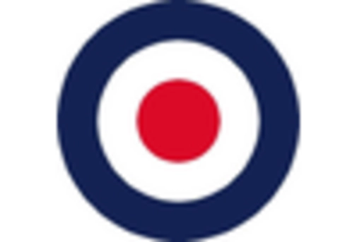 Germany Nut Butter Market key player