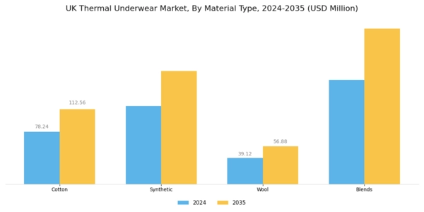 UK Thermal Underwear Market Segment Image 1