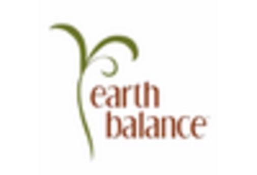 Canada Nut Butter Market key player