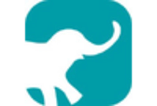 Canada Nut Butter Market key player