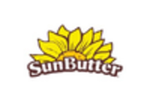 Canada Nut Butter Market key player