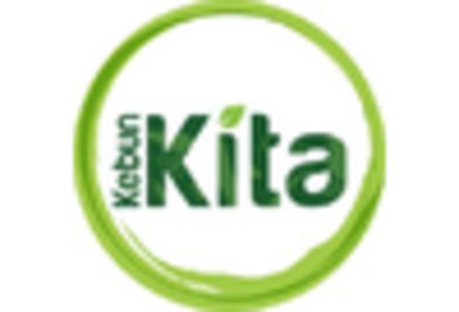 Malaysia Biofertilizers Market key player