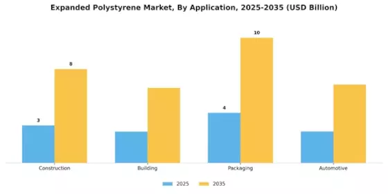 Expanded Polystyrene Market Segment Image 0