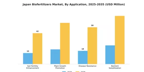 Japan Biofertilizers Market Segment Image 0