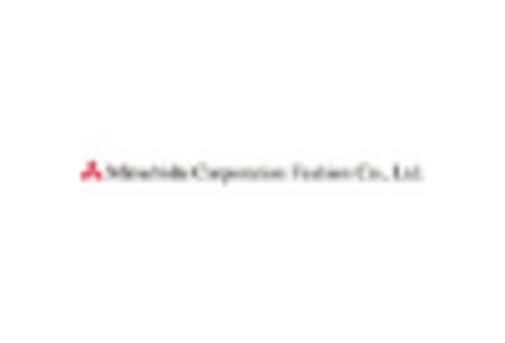 Japan Biofertilizers Market key player