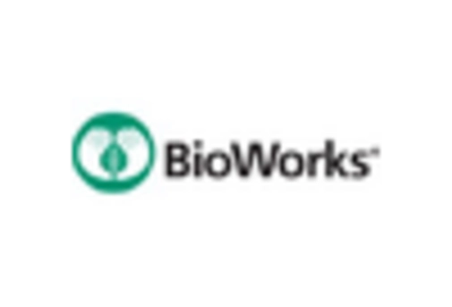 Japan Biofertilizers Market key player