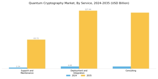 Quantum Cryptography Market Segment Image 0