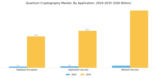 Quantum Cryptography Market Segment Image 1