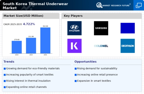 South Korea Thermal Underwear Market Infographic