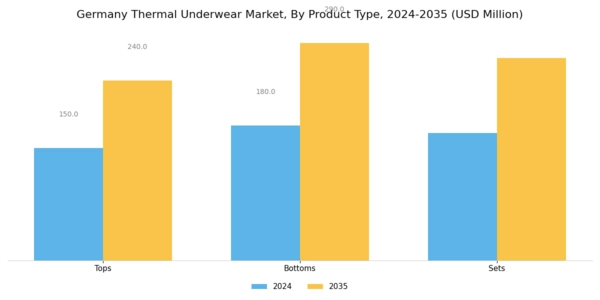 Germany Thermal Underwear Market Segment Image 0