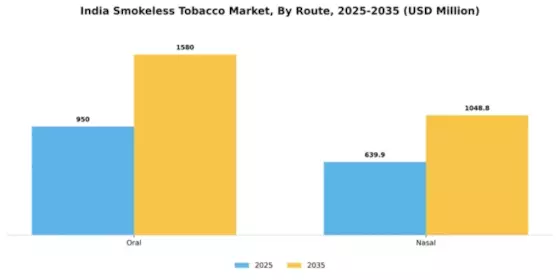 India Smokeless Tobacco Market Segment Image 1