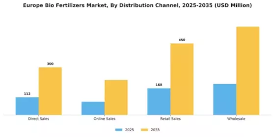 Europe Bio Fertilizer Market Segment Image 1