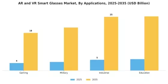 AR VR Smart Glasses Market Segment Image 2