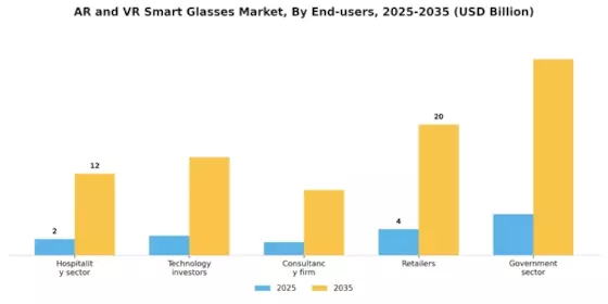 AR VR Smart Glasses Market Segment Image 3