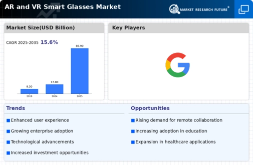 AR VR Smart Glasses Market Infographic