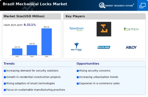 Brazil Mechanical Locks Market Infographic