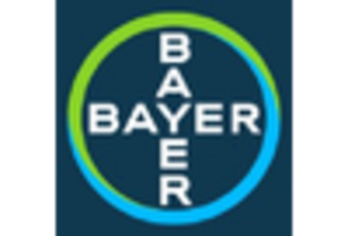 Canada Biofertilizers Market key player